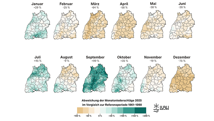 Die Abbildung zeigt zwölf Karten von Baden-Württemberg, jeweils eine für einen Monat des Jahres 2025, mit der prozentualen Abweichung der Monatsniederschläge gegenüber der Referenzperiode 1961–1990. Die räumliche Darstellung erfolgt auf Gemeindeebene, zusätzlich sind die Stadt- und Landkreise eingezeichnet. Die Farbskala reicht von –100 % (stark unterdurchschnittlicher Niederschlag, beige-braun) über 0 % bis +200 % (stark überdurchschnittlicher Niederschlag, grün-blau). Die Monate Februar bis Juni zeigen überwiegend negative Abweichungen, besonders stark im März (–64 %) und April (–58 %). Ab Juli treten regional positive Abweichungen auf, mit deutlich überdurchschnittlichen Niederschlägen im Juli (+45 %), September (+99 %) und Oktober (+35 %). Der Dezember weist landesweit stark negative Abweichungen auf (–75 %). Die Karten verdeutlichen die ausgeprägte zeitliche und räumliche Variabilität der Niederschlagsverteilung im Jahr 2025.