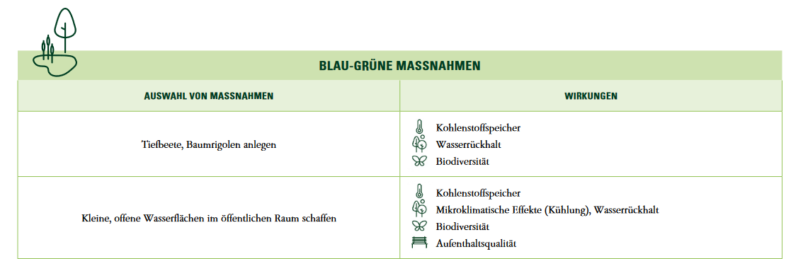 Ausschnitt des Titelbilds des FAQ zu Synergien Klimaschutz und Klimaanpassung